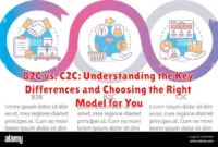 B2C vs. C2C: Understanding the Key Differences and Choosing the Right Model for You B2C vs. C2C: Understanding the Key Differences and Choosing the Right Model for You