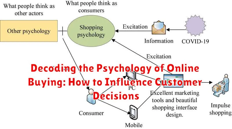 Decoding the Psychology of Online Buying: How to Influence Customer Decisions