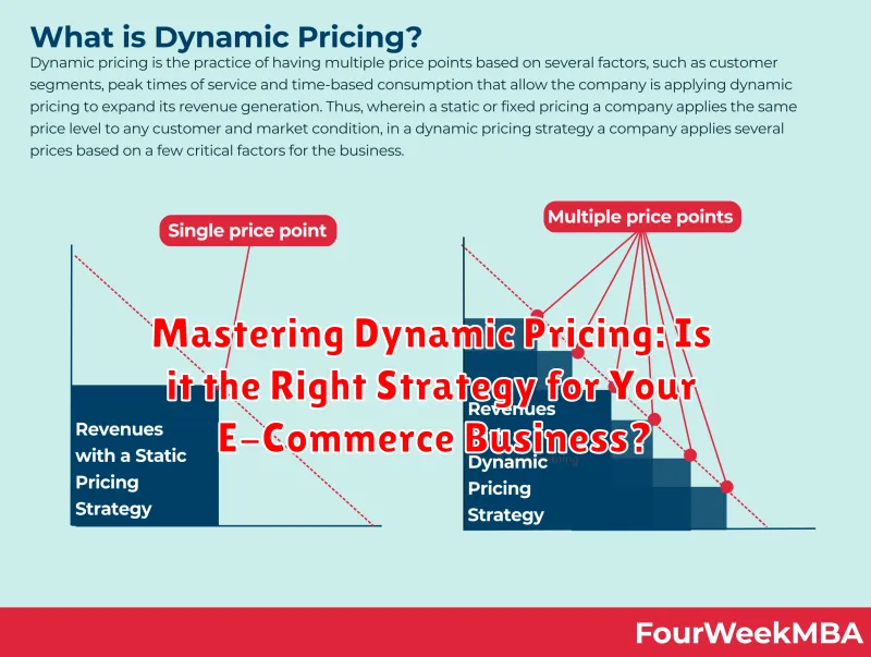 Mastering Dynamic Pricing: Is it the Right Strategy for Your E-Commerce Business?