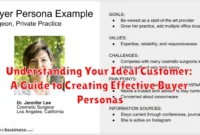 Understanding Your Ideal Customer: A Guide to Creating Effective Buyer Personas Understanding Your Ideal Customer: A Guide to Creating Effective Buyer Personas