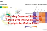Unlocking Customer Behavior: A Deep Dive into Clickstream Analysis for Online Retail Unlocking Customer Behavior: A Deep Dive into Clickstream Analysis for Online Retail