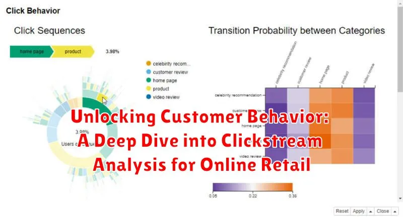 Unlocking Customer Behavior: A Deep Dive into Clickstream Analysis for Online Retail